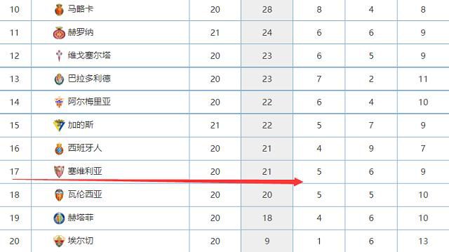 阿森纳2-0领先朗斯第24分钟，马丁内利左路弧线球兜射，门将将球扑倒萨卡身上，萨卡进球，阿森纳3-0领先朗斯第28分钟，马丁内利左路得球盘带内切，这次的兜射有了！